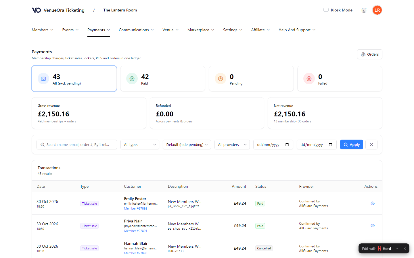 A payments ledger with stat cards for all, paid, pending and failed payments, gross, refunded and net revenue cards, a search and filter bar and a transactions table with date, type, customer, description, amount, status and provider columns.